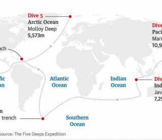 Os 5 pontos mais profundos de cada oceano