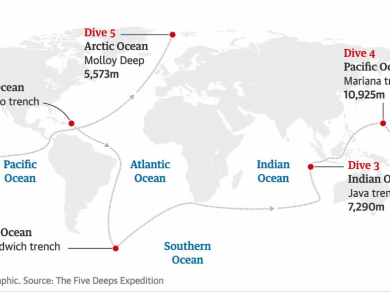 Fossa das Marianas: o abismo mais profundo dos oceanos